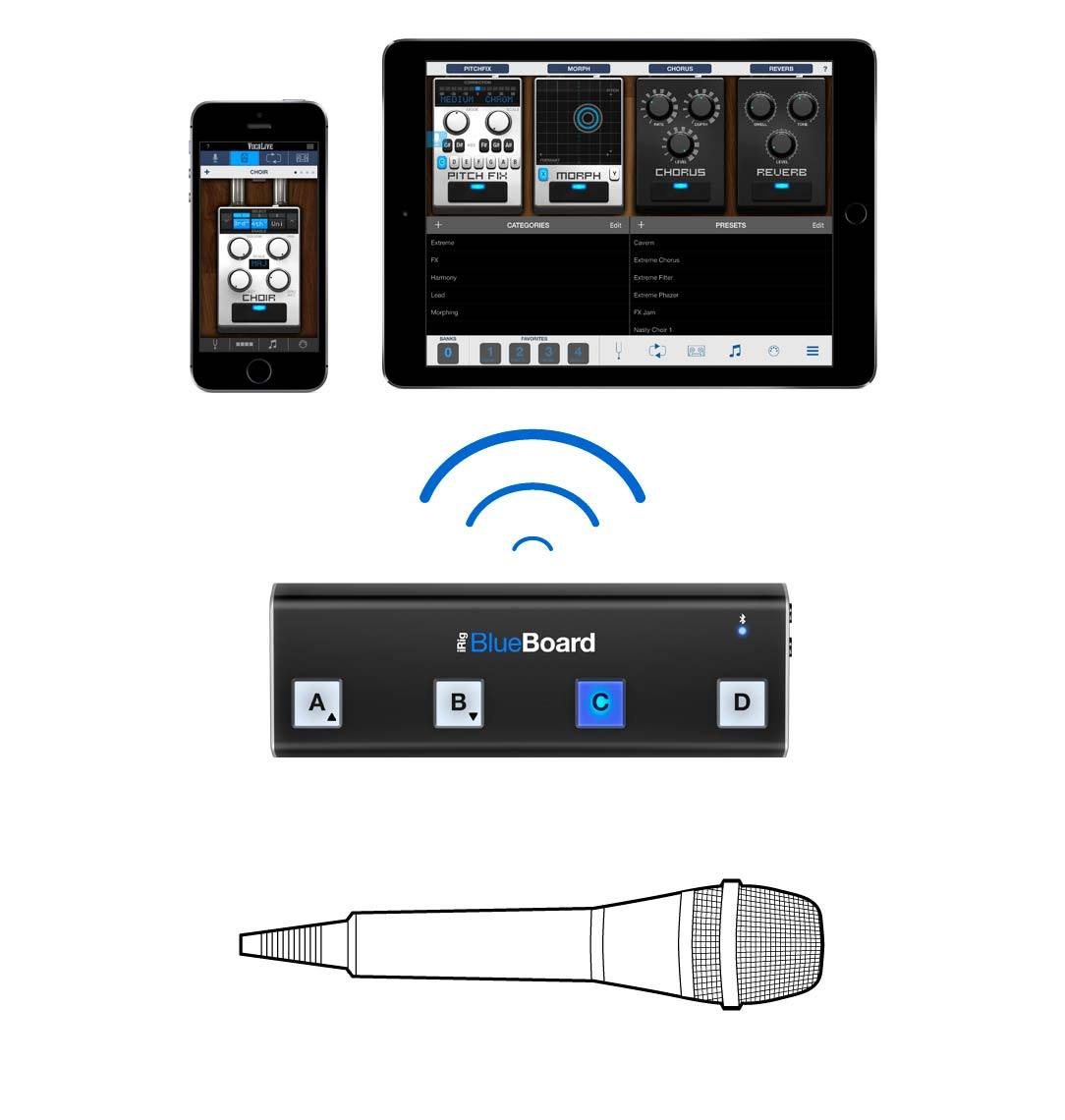 IK Multimedia iRig BlueBoard Pedalera Controladora Bluetooth Efectos y Pedales IK Multimedia 